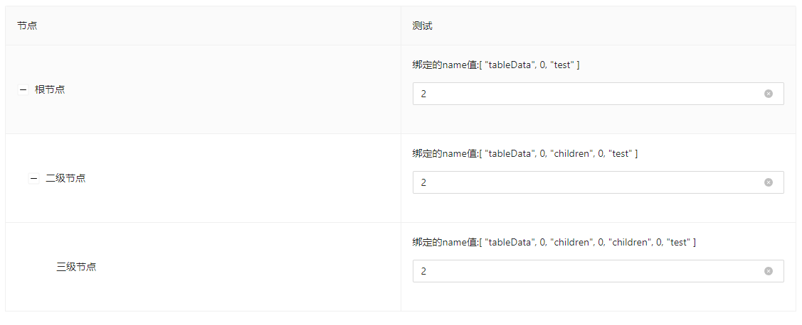 ant-table表格校验1