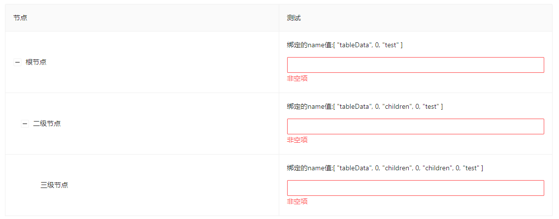 ant-table表格校验2